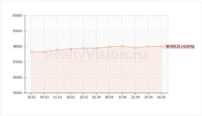 ������������ ��������