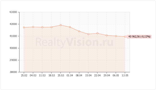 ������������ ��������