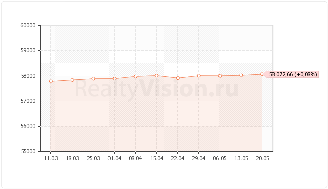 ������������ ��������