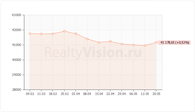 ������������ ��������