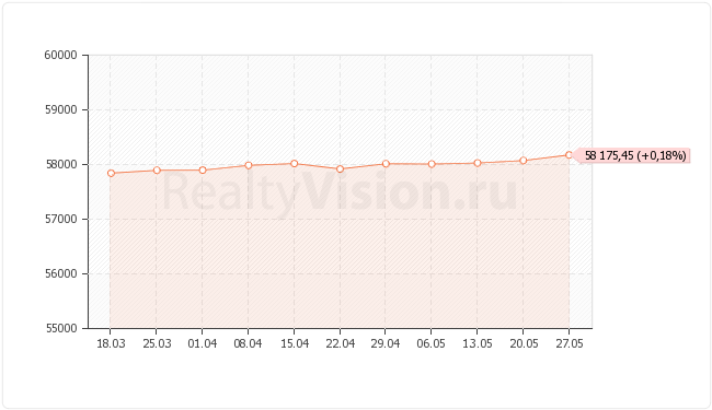 ������������ ��������