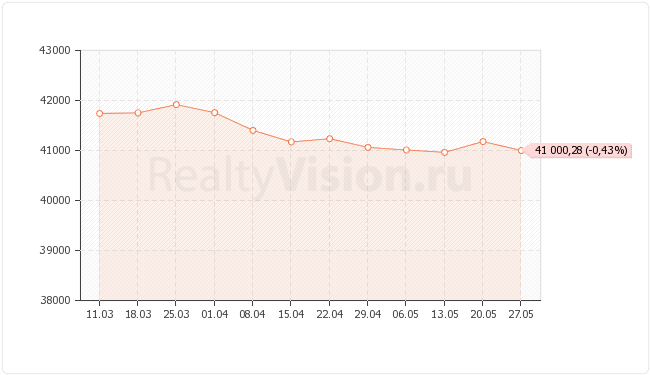 ������������ ��������