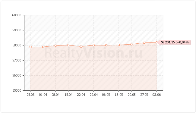 ������������ ��������