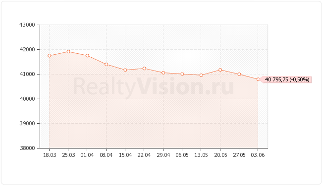 ������������ ��������