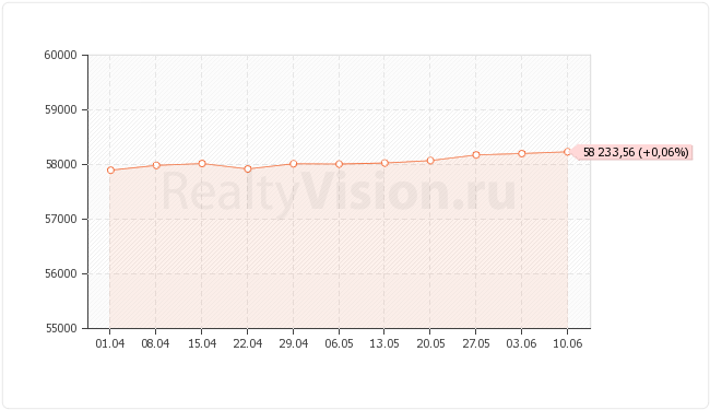 ������������ ��������