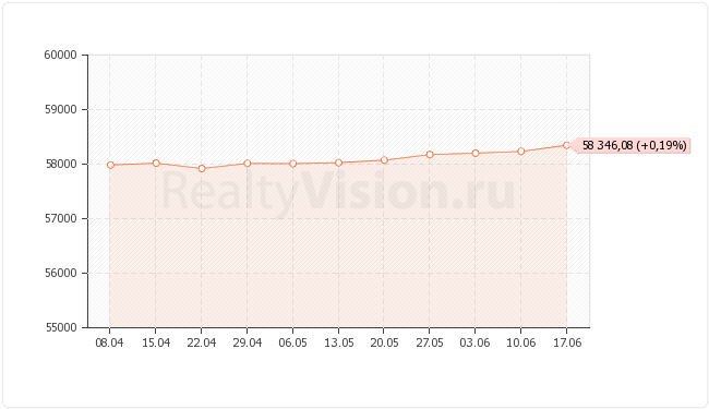 ������������ ��������