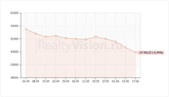 ������������ ��������