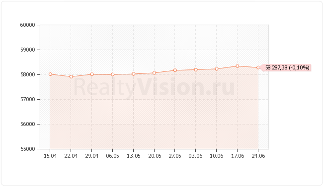 ������������ ��������