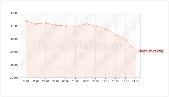 ������������ ��������