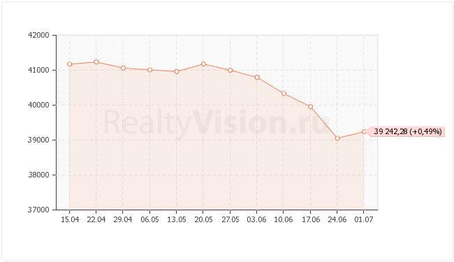 ������������ ��������