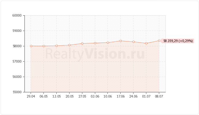 ������������ ��������