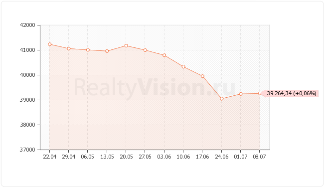 ������������ ��������