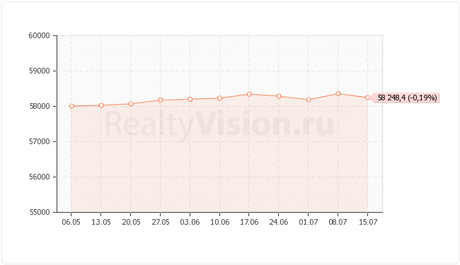 ������������ ��������