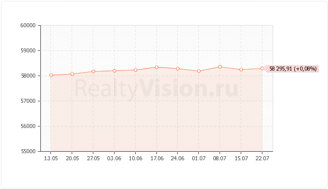 ������������ ��������