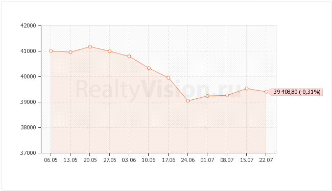 ������������ ��������