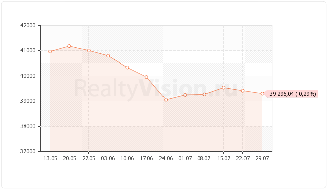 ������������ ��������