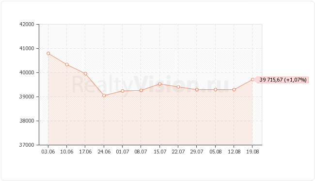 ������������ ��������