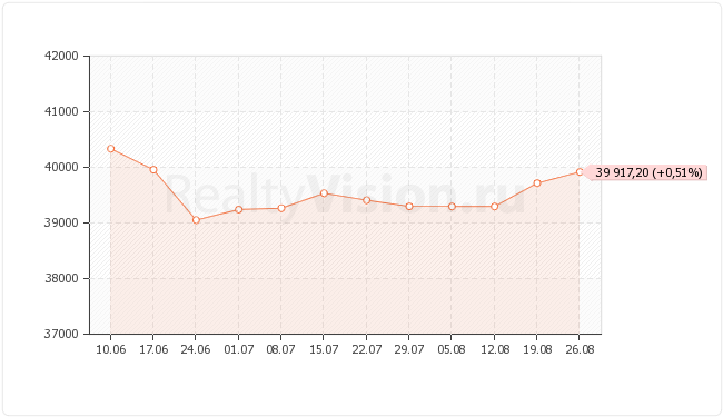 ������������ ��������