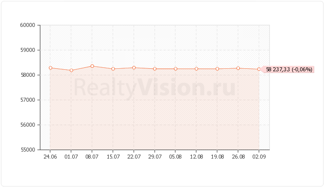 ������������ ��������