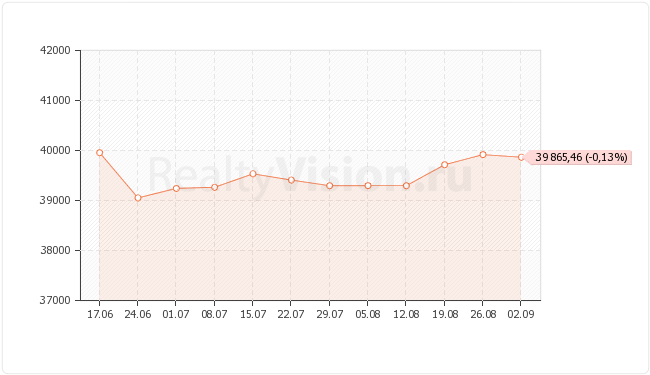 ������������ ��������