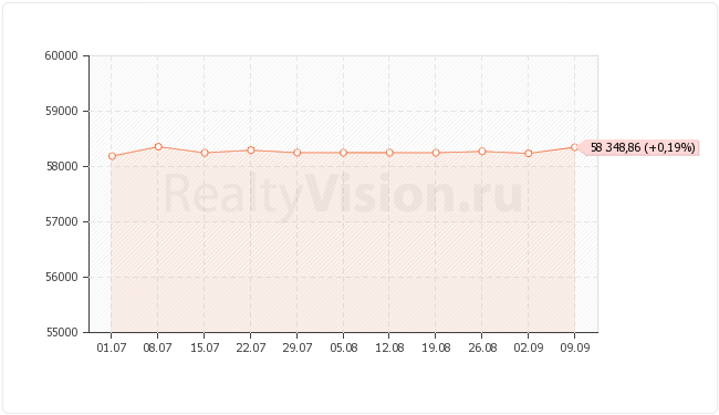 ������������ ��������