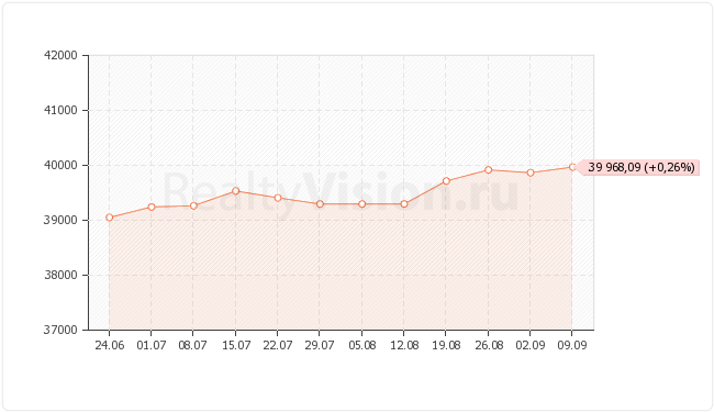 ������������ ��������