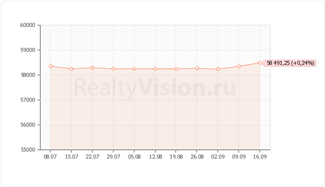 ������������ ��������