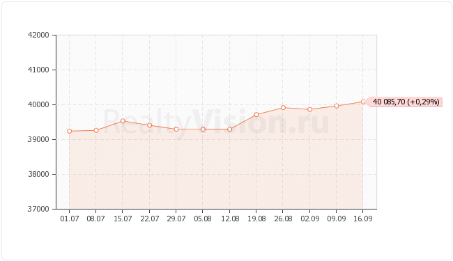 ������������ ��������