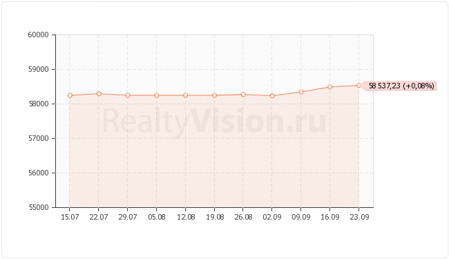 ������������ ��������