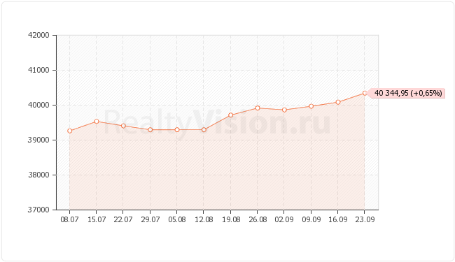 ������������ ��������