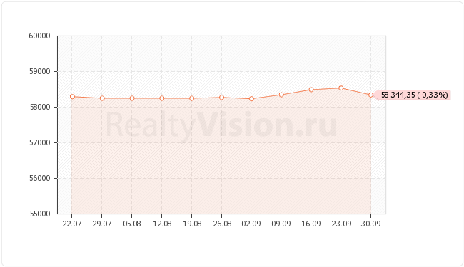 ������������ ��������