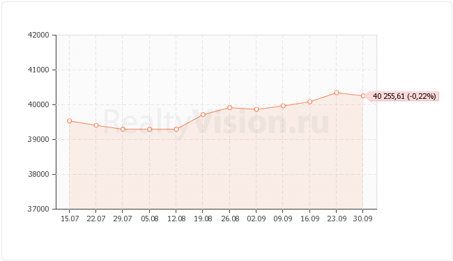 ������������ ��������