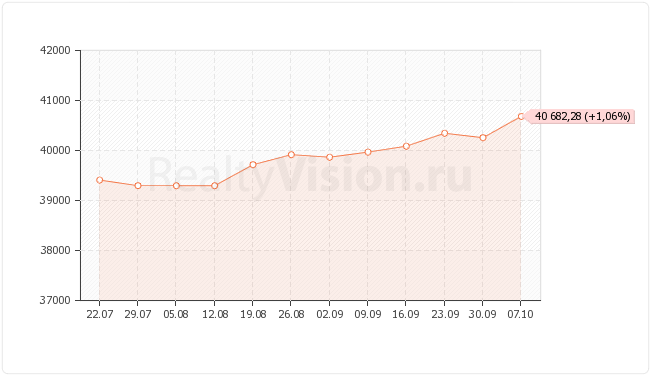 ������������ ��������