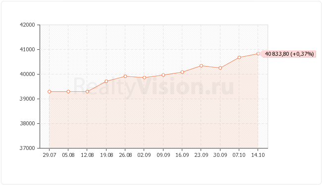 ������������ ��������