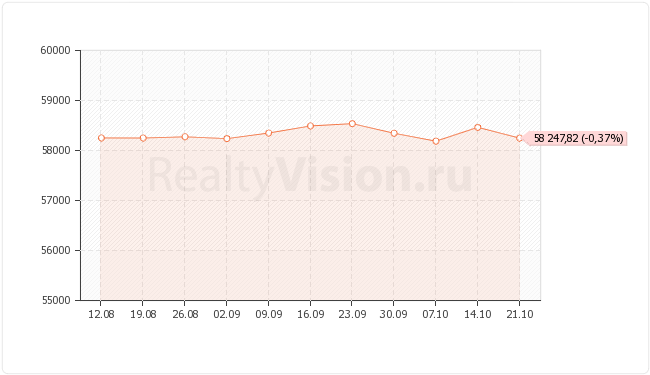 ������������ ��������