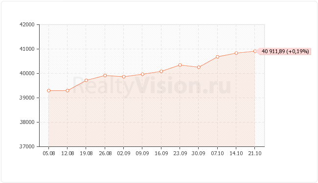 ������������ ��������