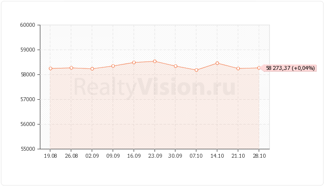 ������������ ��������