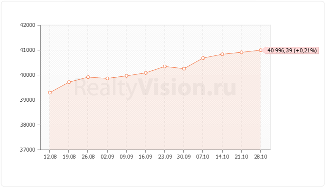 ������������ ��������