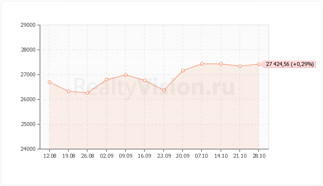 ������������ ������-���������