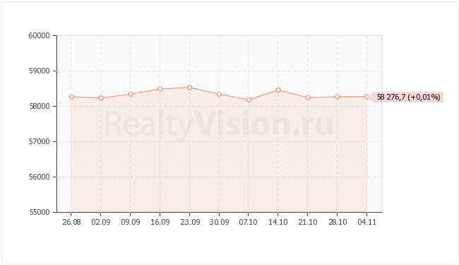 ������������ ��������