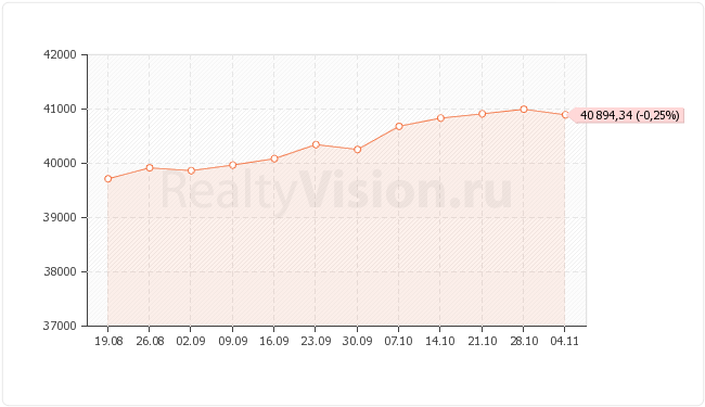 ������������ ��������