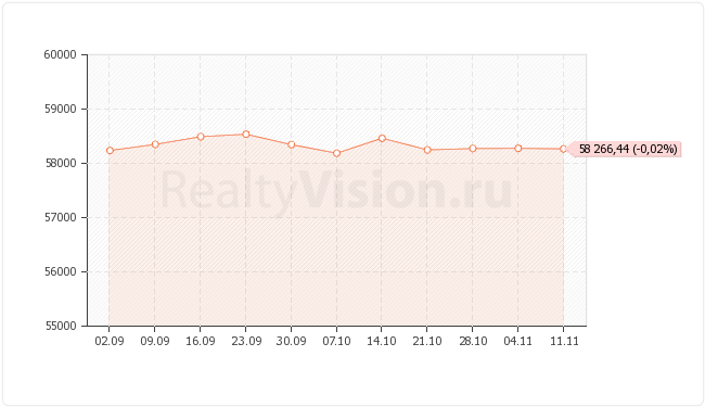 ������������ ��������