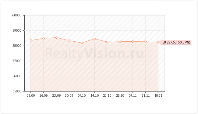 ������������ ��������