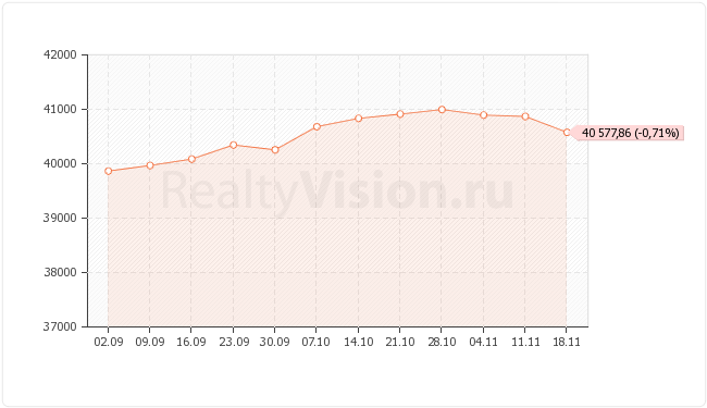 ������������ ��������