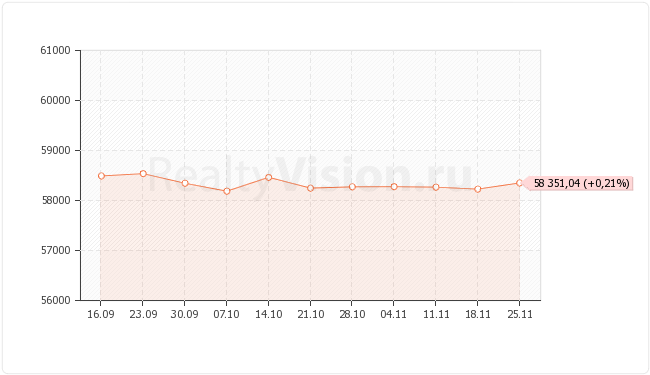 ������������ ��������