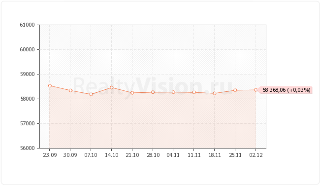 ������������ ��������