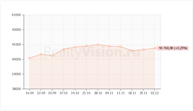 ������������ ��������