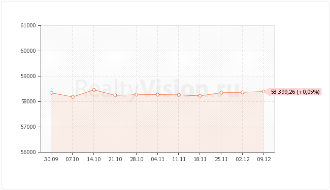 ������������ ��������