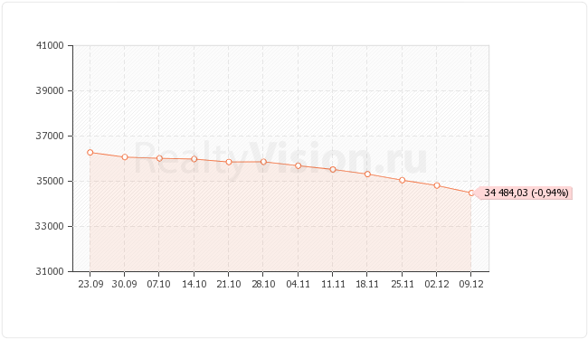 ������������ �������