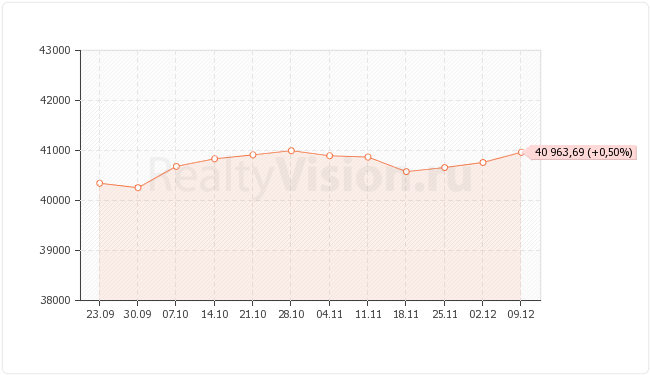 ������������ ��������